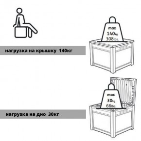 Квадратный сундук Cube Rattan 208 л в Магнитогорске - magnitogorsk.ok-mebel.com | фото 6