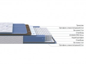 PROxSON Матрас Active Comfort M (Ткань Трикотаж Эко) 140x195 в Магнитогорске - magnitogorsk.ok-mebel.com | фото 2