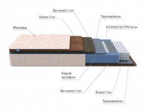 PROxSON Матрас Balance Double F (Ткань Синтетический жаккард) 160x200 в Магнитогорске - magnitogorsk.ok-mebel.com | фото 6