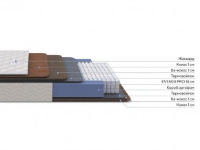 PROxSON Матрас Balance Double F (Ткань Синтетический жаккард) 180x200 в Магнитогорске - magnitogorsk.ok-mebel.com | фото 2