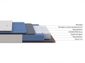 PROxSON Матрас Balance Duo M/S (Ткань Синтетический жаккард) 200x200 в Магнитогорске - magnitogorsk.ok-mebel.com | фото 2