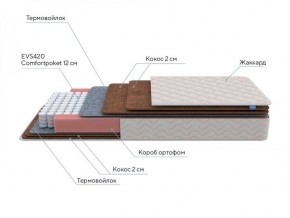 PROxSON Матрас Base F (Ткань Синтетический жаккард) 140x190 в Магнитогорске - magnitogorsk.ok-mebel.com | фото 7