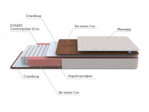 PROxSON Матрас Base M Roll (Ткань Синтетический жаккард) 120x200 в Магнитогорске - magnitogorsk.ok-mebel.com | фото 6