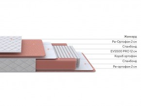 PROxSON Матрас Base M (Ткань Синтетический жаккард) 90x195 в Магнитогорске - magnitogorsk.ok-mebel.com | фото 2