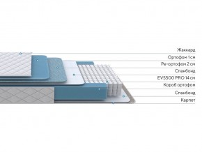 PROxSON Матрас FIRST 500 Flat M (Ткань Синтетический жаккард) 140x190 в Магнитогорске - magnitogorsk.ok-mebel.com | фото 3