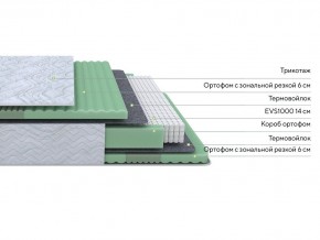 PROxSON Матрас Green Comfort M (Tricotage Dream) 80x195 в Магнитогорске - magnitogorsk.ok-mebel.com | фото 2