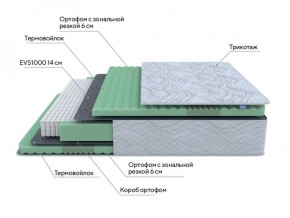 PROxSON Матрас Green Comfort M (Tricotage Dream) 120x200 в Магнитогорске - magnitogorsk.ok-mebel.com | фото 7