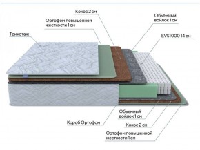 PROxSON Матрас Green Extra F (Tricotage Dream) 180x195 в Магнитогорске - magnitogorsk.ok-mebel.com | фото 6