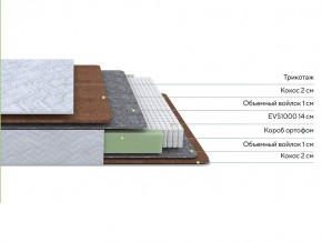 PROxSON Матрас Green F (Tricotage Dream) 200x210 в Магнитогорске - magnitogorsk.ok-mebel.com | фото 2
