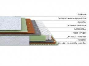 PROxSON Матрас Green M (Tricotage Dream) 80x210 в Магнитогорске - magnitogorsk.ok-mebel.com | фото 2