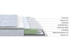 PROxSON Матрас Green S (Tricotage Dream) 160x195 в Магнитогорске - magnitogorsk.ok-mebel.com | фото 3