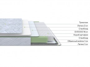 PROxSON Матрас Green S (Tricotage Dream) 80x200 в Магнитогорске - magnitogorsk.ok-mebel.com | фото 2