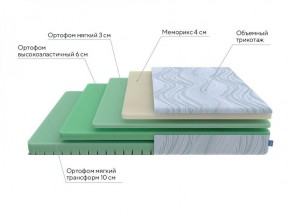 PROxSON Матрас Motion Memo Flex S (Motion Dream) 200x200 в Магнитогорске - magnitogorsk.ok-mebel.com | фото 18