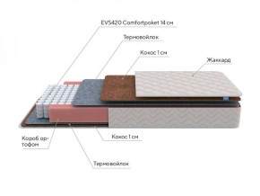 PROxSON Матрас Standart F (Ткань Синтетический жаккард) 180x200 в Магнитогорске - magnitogorsk.ok-mebel.com | фото 7