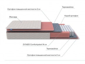 PROxSON Матрас Standart M (Ткань Жаккард) 140x200 в Магнитогорске - magnitogorsk.ok-mebel.com | фото 7